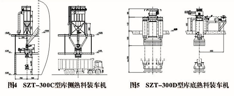 SZT型粒狀物料裝車(chē)機(jī)(圖1)