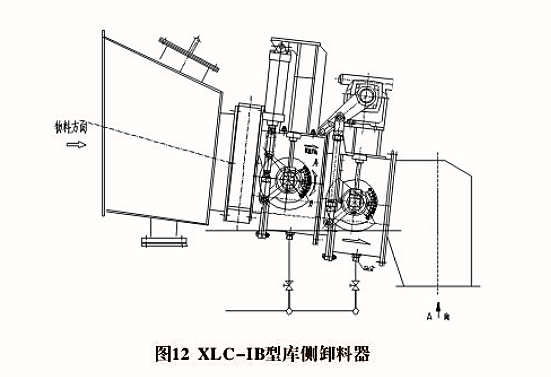 XLD、XLC型卸料器(圖2)