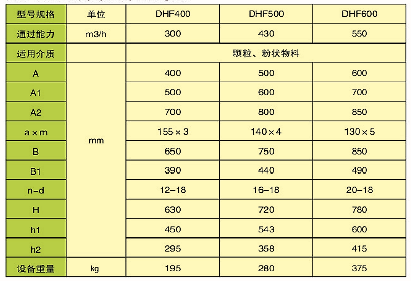 DHF型扇（弧）形閥門(mén)(圖2)